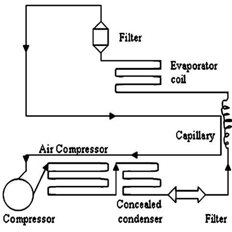 diagram haier chest freezer diagram mydiagramonline