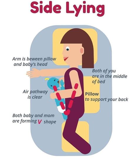 an awesome illustration of how to master the side lying breastfeeding