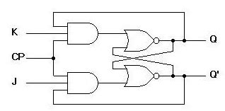 jk flip flop truth table  circuit diagram electronics post