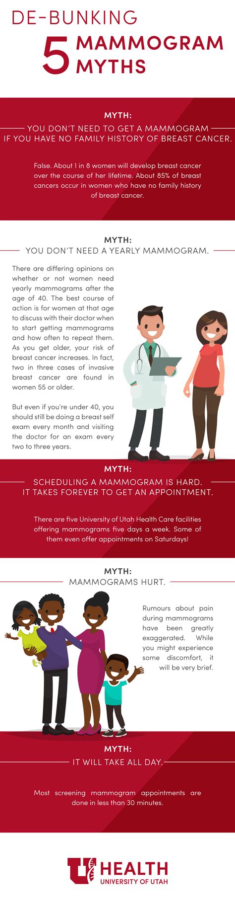 the top 10 women s health myths university of utah health