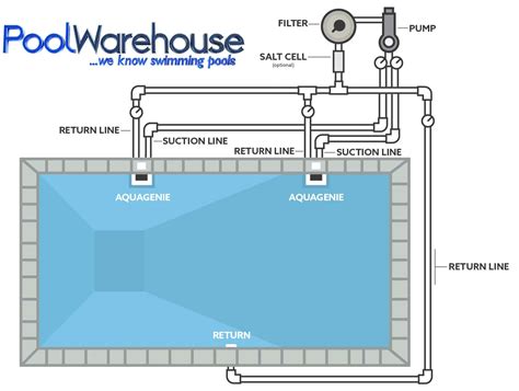 swimming pool kit plumbing pool warehouse
