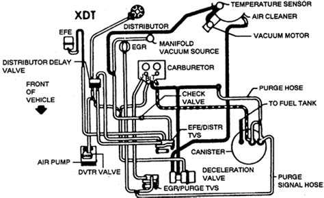 chevy engine diagram wiring diagram  chevy  block wiring diagram album kid wear kid