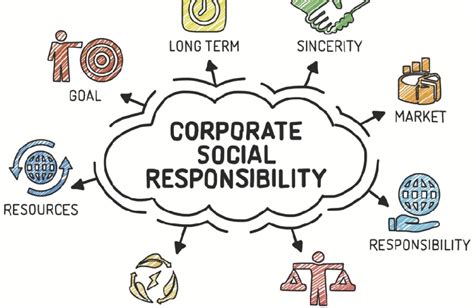 corporate social responsibility  collaborative growth   nation