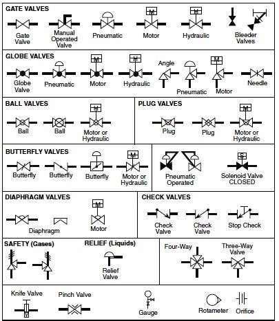 chemical engineering world flow sheet