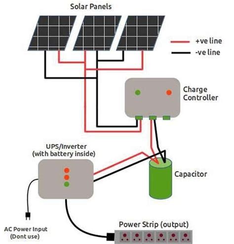 portable solar generator   worth  cost