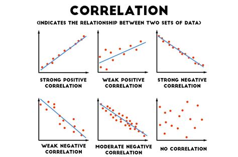 negative correlation fundsnet