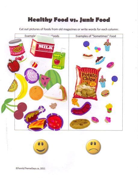 healthy  unhealthy food chart  kindergarten