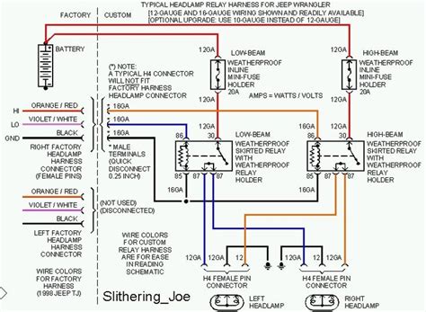 jeep wrangler unlimited wiring diagram