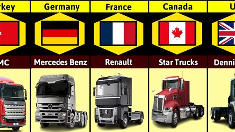 truck   countries part  truck brands   countries youtube