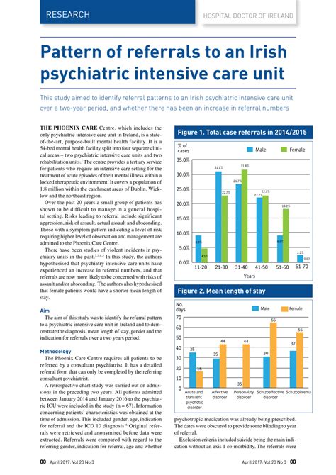 referral patterns  psychiatry intensive care unit phoenix care