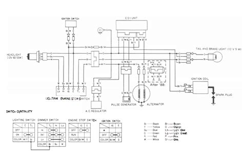 honda trx wiring diagram  wallpapers review