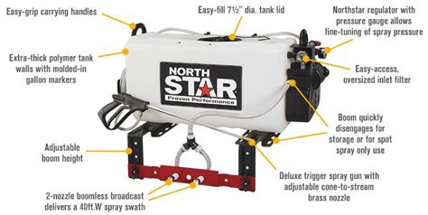 northstar high flow atv boomless broadcast  spot sprayer  gallon capacity  gpm