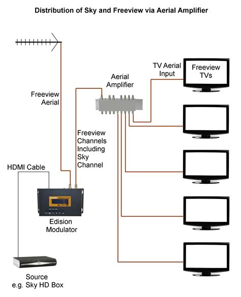 cable tv wiring diagram circuit diagram images