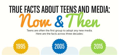 True sex statistics
