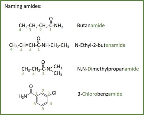 naming  organic compounds