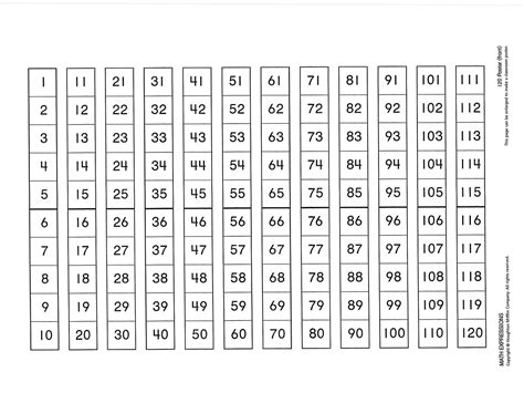 numbers   chart printable