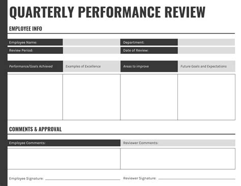 performance appraisal template