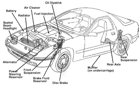 basic car part diagrams google search