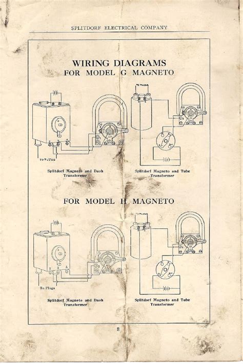 wiring diagram  stromberg carlson  magnet hand crank telephone