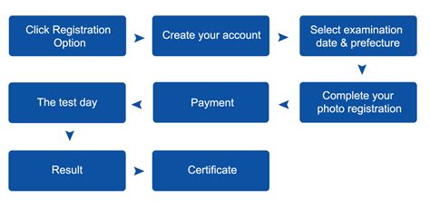 application procedure jpt bangladesh