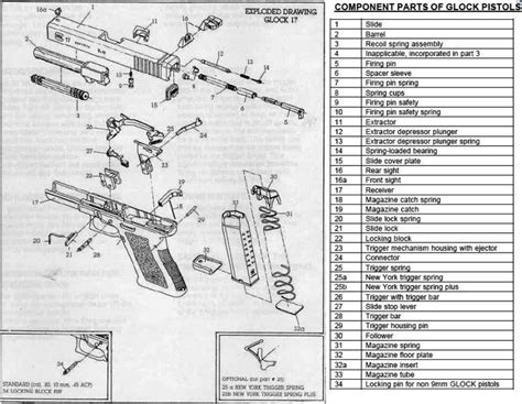 exploded glock parts list glock pro forums