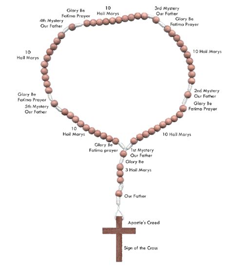 holy rosary