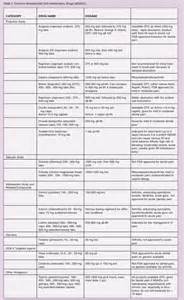 What is an analgesic tablet