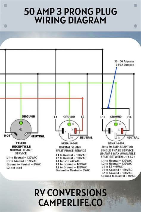 amp  prong plug wiring diagram quick tips   plugs wire amp