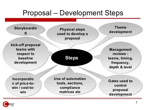 writing  process improvement proposal   good   blue