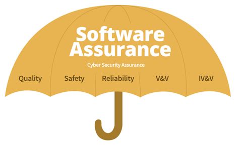 software assurance