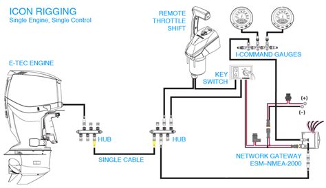 evinrude etec  wiring diagram wiring diagram