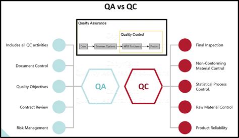 quality assurance  quality control
