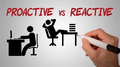 proactive  reactive  proactive youtube