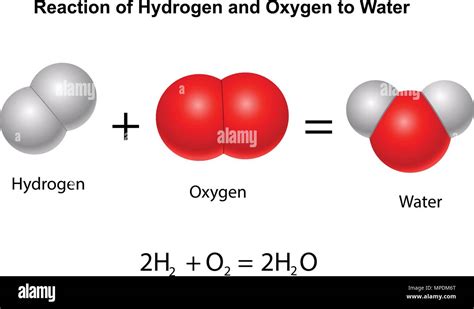 reaction  hydrogen  oxygen  water stock vector image art alamy