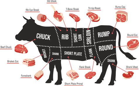 definitive guide  beef cuts      virginia