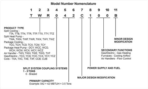 find  trane tonnage  model number