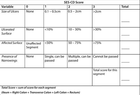 clinical disease activity  endoscopic severity correlate poorly