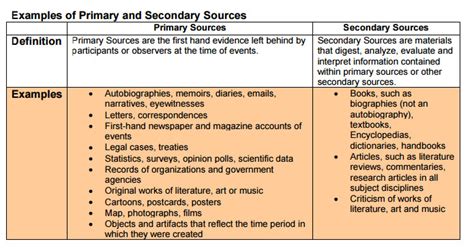 secondary source    sentence secondary sources