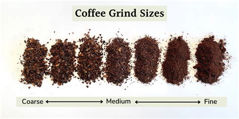 complete coffee grind size guide   coffee drink