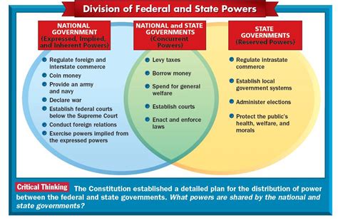 division of federal and state powers bello s reference page use