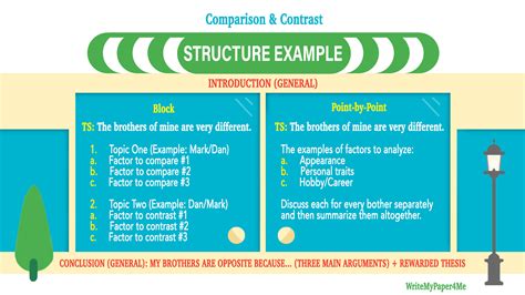 compare  contrast essay topics  students