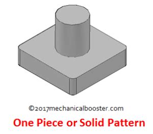 single piece pattern mechanical booster