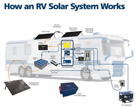rv solar systems california rv specialists