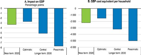 The Economic Consequences Of Brexit A Taxing Decision Ecoscope