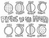Solar Phases Colouring Doodles Getdrawings Planets Classroomdoodles Getcolorings sketch template