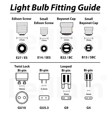 light bulb fitting types hot sex picture