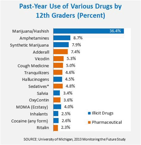 Drugfacts Prescription And Over The Counter Medications National