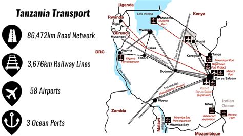 transport tanzaniainvest