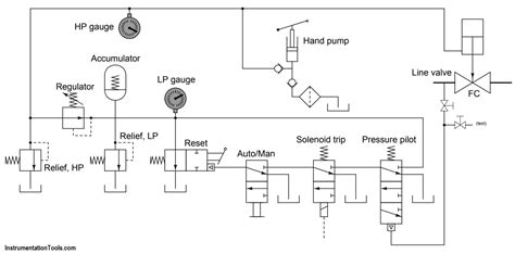 identify  spool valve positions instrumentationtools