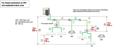 daikin vrv system wiring diagram  strum wiring